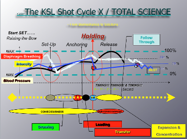 ksl shotcycle 10